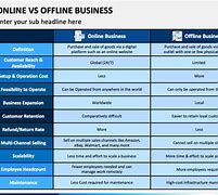 Image result for Offline Vs. Online Output Presentation