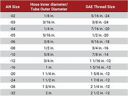 Image result for Compression Fitting Size Chart