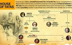 Image result for Family Tree of Jamsethji Tata