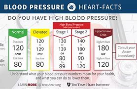 Image result for High Blood Pressure Readings