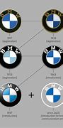 Image result for BMW Logo Fandom