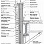 Image result for Ndrc Typical Section Detail Drawings