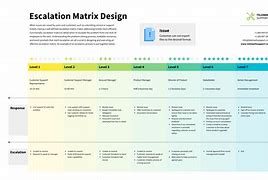 Image result for Business Process Plan Template