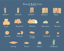 Image result for Different Levels of Cuts