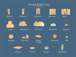 Image result for Classic Knife Cuts