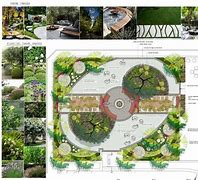 Image result for Architectural Roof Garden Plan