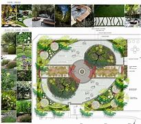 Image result for Roof Garden Top Floor Plan