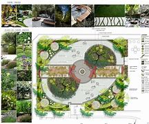 Image result for Roof Garden and Play Ground Plan