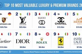 Image result for Premium Luxury Brands