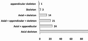 Image result for Bone Metastases