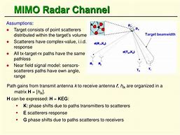 Image result for Coherent Mimo Radar