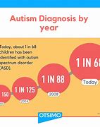 Image result for Diagnosing Autism