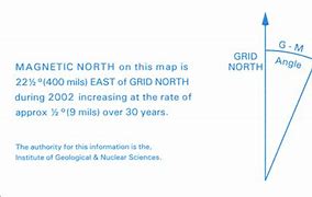 Image result for Magnetic Declination