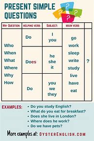 Image result for Present Simple Tense Wh-Questions