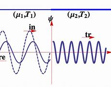 Image result for Transmission of Waves