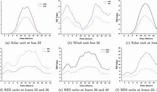 Image result for TDI OC Chart