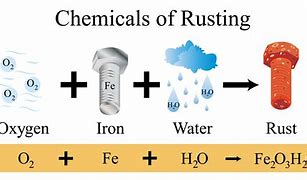 Image result for Rust Molecule