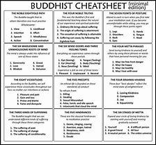 Image result for Buddha Cheat Sheet