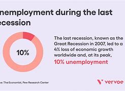 Image result for Recession