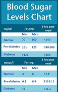 Image result for Acceptable Blood Glucose Levels Chart