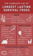 Image result for Survival Food Comparison Chart