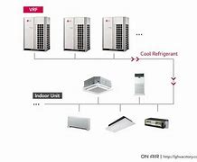 Image result for LG VRF Device