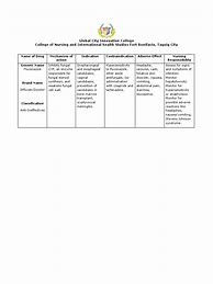 Image result for Fluconazole Medication Template