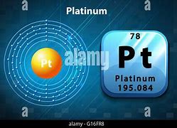 Image result for Platinum Atom