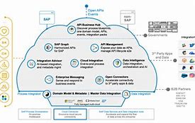 Image result for Platform Technology Architecture