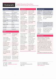 Image result for English Cheat Sheet