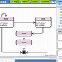 Image result for State Diagram Online