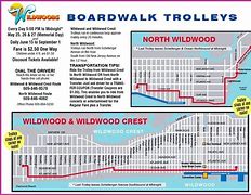 Image result for Map Wildwood Crest NJ with Street Names