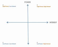 Image result for 10Pv Matrix