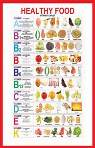 Image result for Health Food List