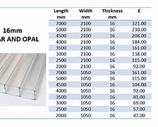 Image result for 12Mm Polycarbonate Sheet