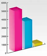 Image result for Graph ClipArt