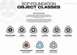 Image result for SCP Class Labels