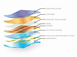 Image result for Flexible OLED Device