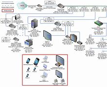 Image result for Ethernet Network Diagram