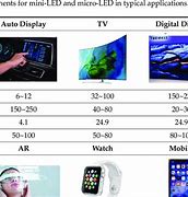 Image result for Mini LED vs OLED