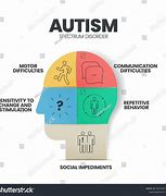 Image result for Autism Spectrum Disorder Clip Art