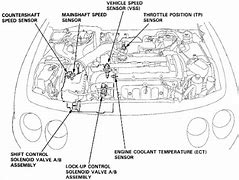 Image result for 96 Acura Integra Sedan