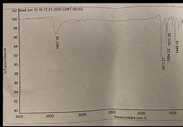 Image result for Ir of Benzoin