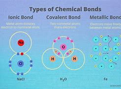 Image result for Breaking Chemical Bonds