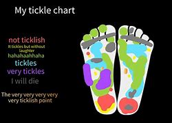 Image result for Don't Tickle Feet