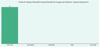 Image result for Fungal Infection Terbinafine