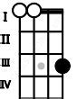 Image result for Piano Chart Chord Gsus