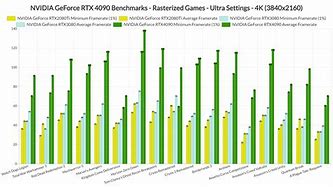 Image result for 4090 Performance Chart