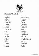 Image result for Phonetic Alphabet Easy