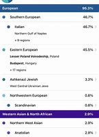 Image result for Anatolian DNA